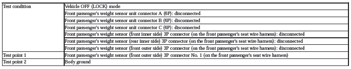 Occupant Detection System - Diagnostics